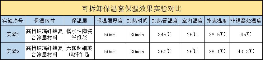 <a href=http://m.d1725.cn/e/tags/?tagname=%E5%8F%AF%E6%8B%86%E5%8D%B8%E4%BF%9D%E6%B8%A9%E5%A5%97 target=_blank class=infotextkey>可拆卸<a href=http://m.d1725.cn/e/tags/?tagname=%E4%BF%9D%E6%B8%A9%E5%A5%97 target=_blank class=infotextkey>保溫套</a></a>